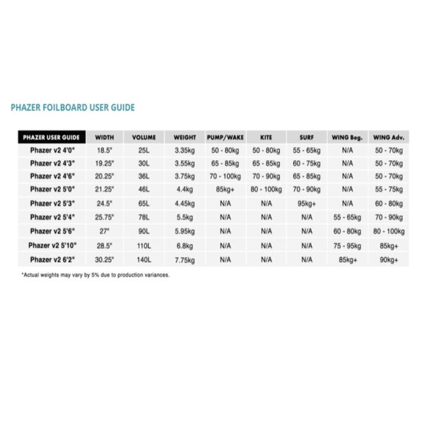 Phazer overview sizes