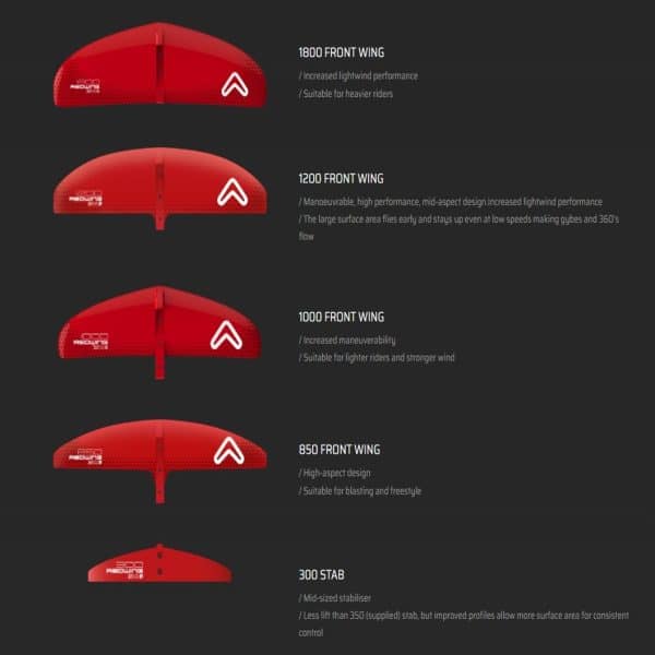 Overview redwing front wings
