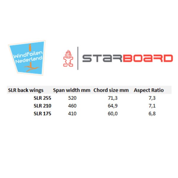 Starboard SLR back wing sizes