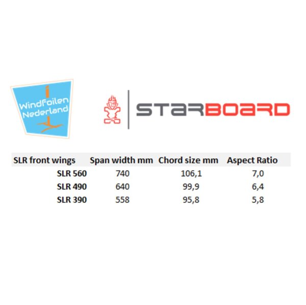 Starboard SLR front wing sizes