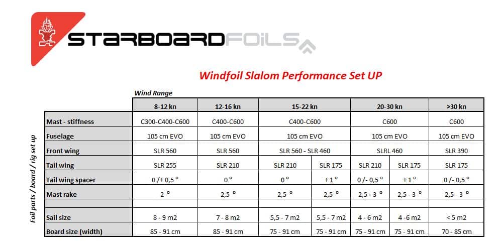 Starboard-SLR-up