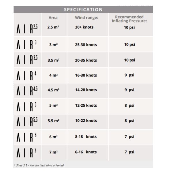 Starboard x Airush Freewing V3 specs matrix