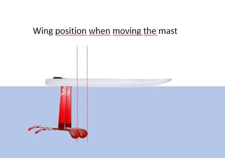 effect moving mast position - to the back