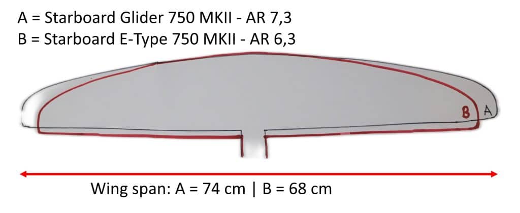 Glider vs e type shape drawing