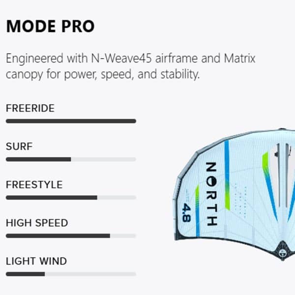 Specs Mode PRO 2026