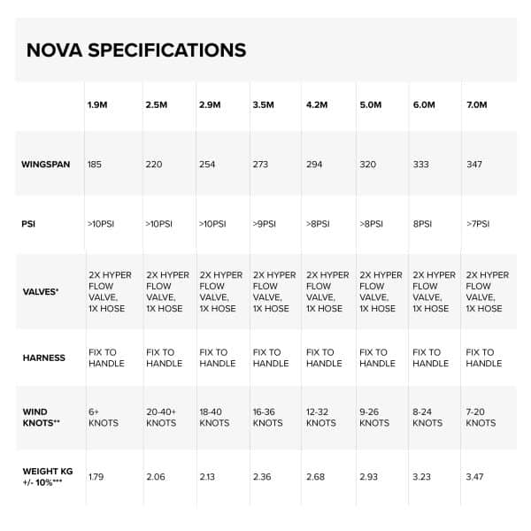 Specs North Nova