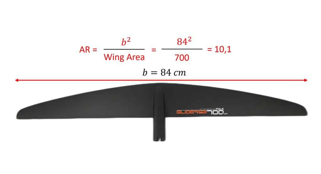 Wing shapes explained