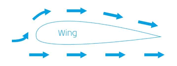 werkingsprincipe van vleugelprofiel van foil
