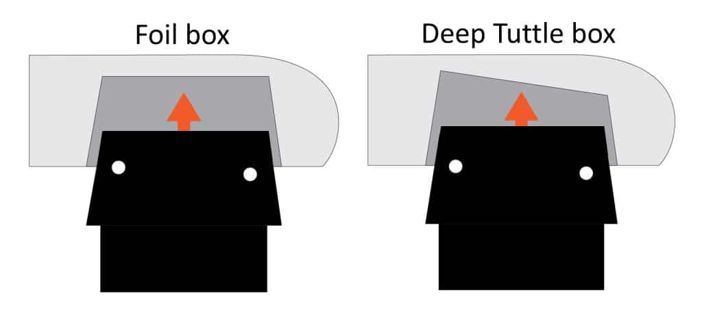 foil box en deep Tuttle box drawing