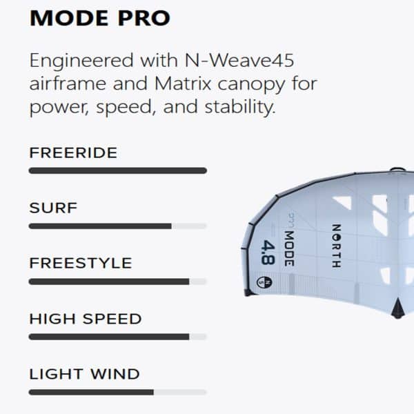 North Mode PRO characteristics