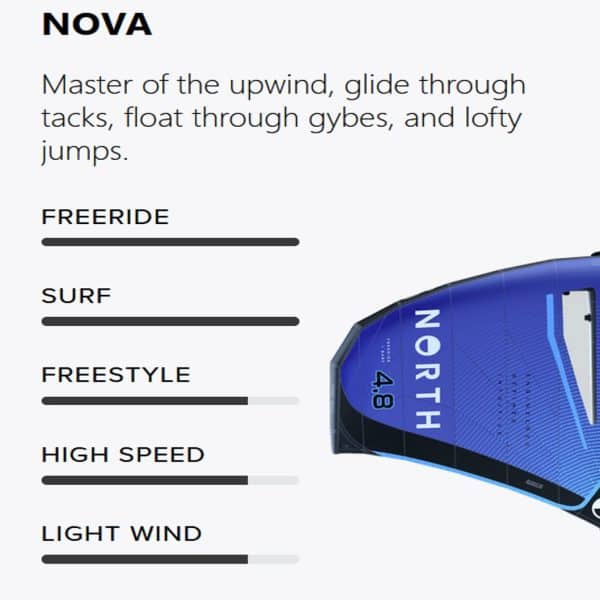 North Nova characteristics