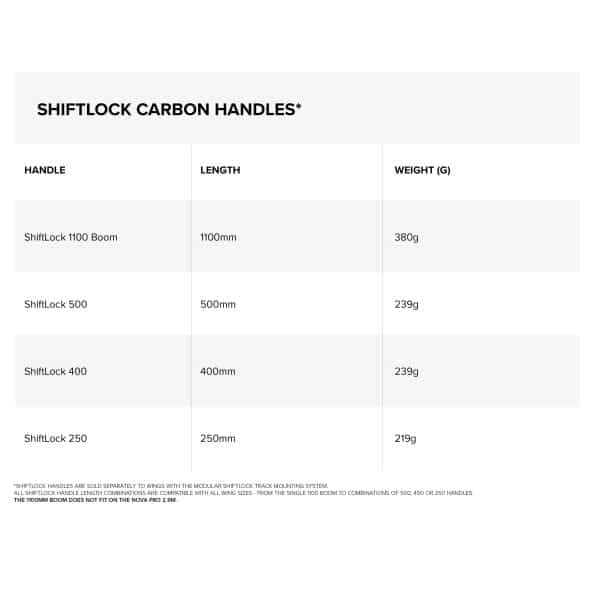 North shiftlock carbon handles table