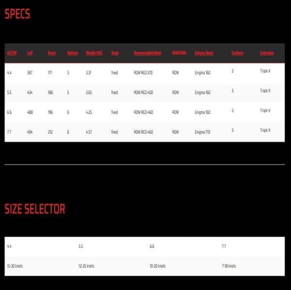 Severne HyperLite 2026 Spec Sheet