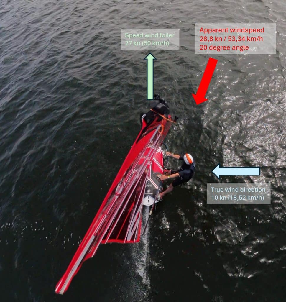 Apparent wind angle explanation